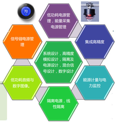 ADI喬遷新址 技術總監漫談中國研發中心的技術開發之路